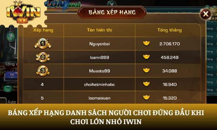 Lớn nhỏ iWin Lớn nhỏ iWin
