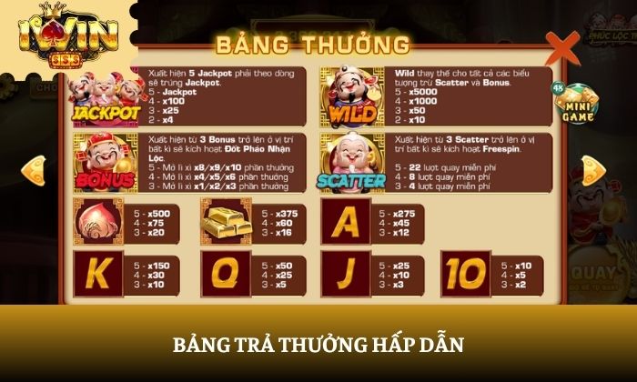 Phúc Lộc Thọ iWin